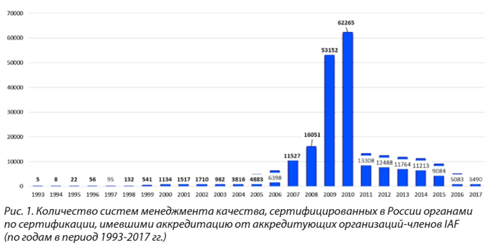 Доклад: Деятельность предприятий в соответствии со стандартом ISO 14001