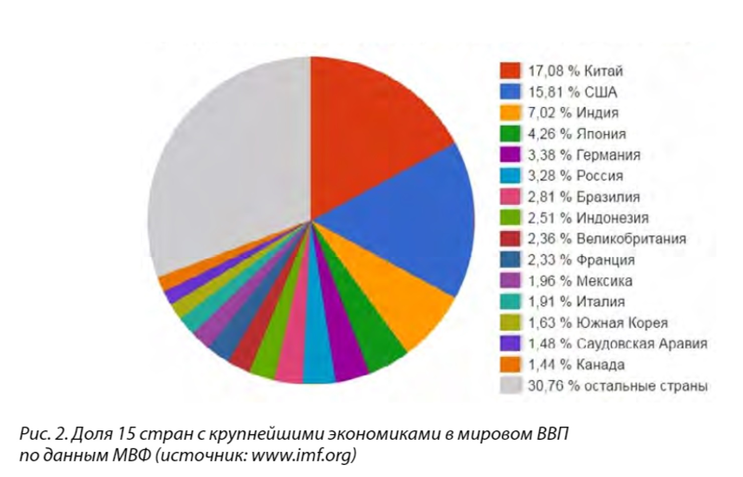 Страны первого сектора. Структура ВВП США 2021 по отраслям. Структура экономики США 2020. Структура мирового ВВП.