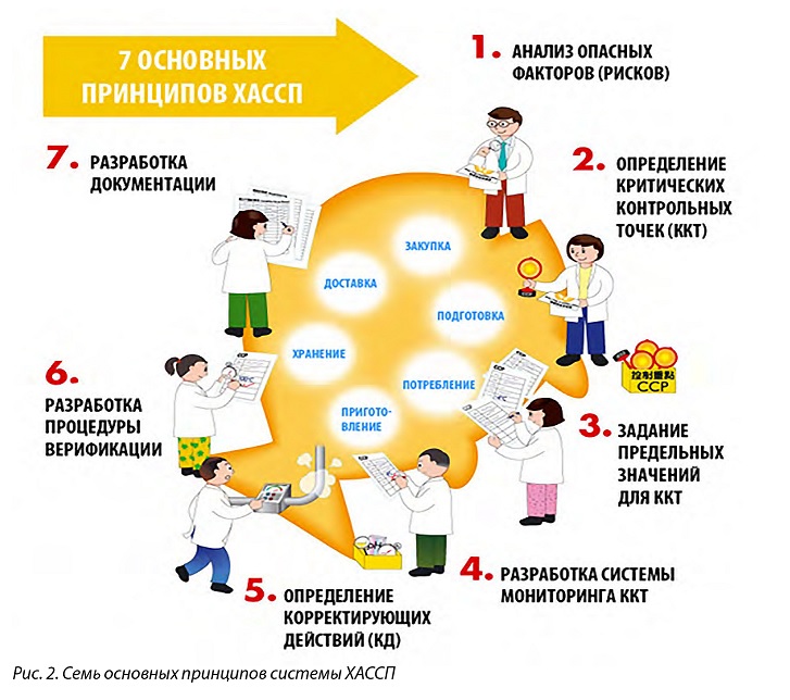 Контрольная работа: Разработка плана производства продукции и услуг на предприятии 2